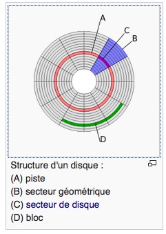 Disque phonographique — Wikipédia