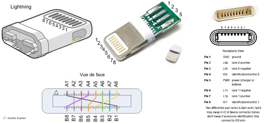 Lightning plug & pins